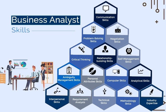 How To Become A Business Analyst In 20222 - 2023?? | BIT